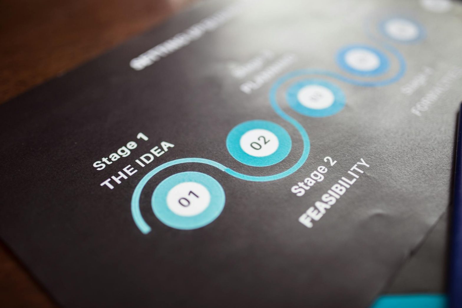 Close-up image of a business strategy chart on paper showing stages and feasibility.